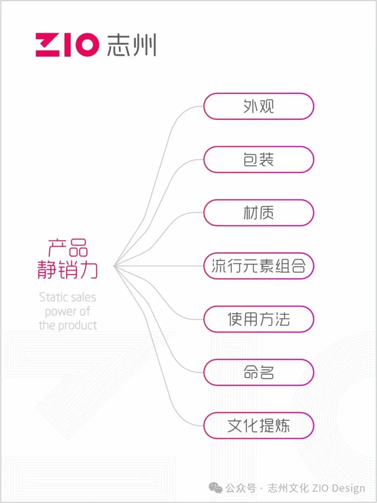 新消费品牌崛起:如何用视觉设计打造爆款产品?